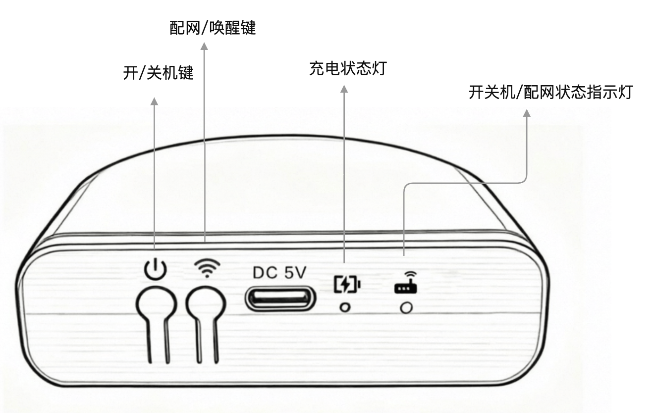 机芯按键及指示灯说明